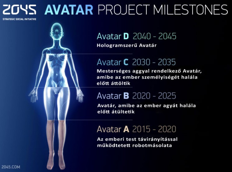 http://endtimeinfo.com/wp-content/uploads/2013/06/Avatar_milestones2-745x551.jpg