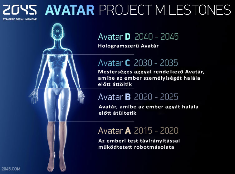 Avatar_milestones2